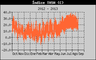 Barometer History