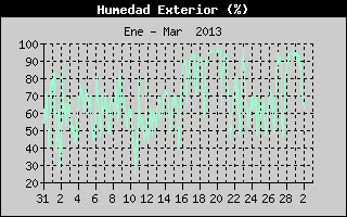 Humitat exterior